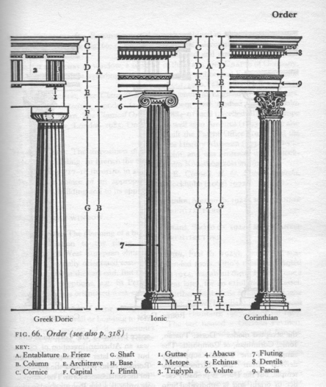 Know Your Classical Orders